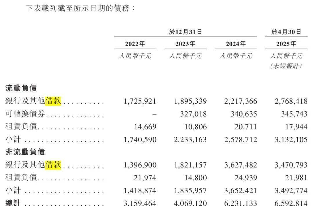 青岛富豪新棋局：年入近200亿仍陷短债压力<strong></p>
<p>招生</strong>，国恩股份赴港急上市
