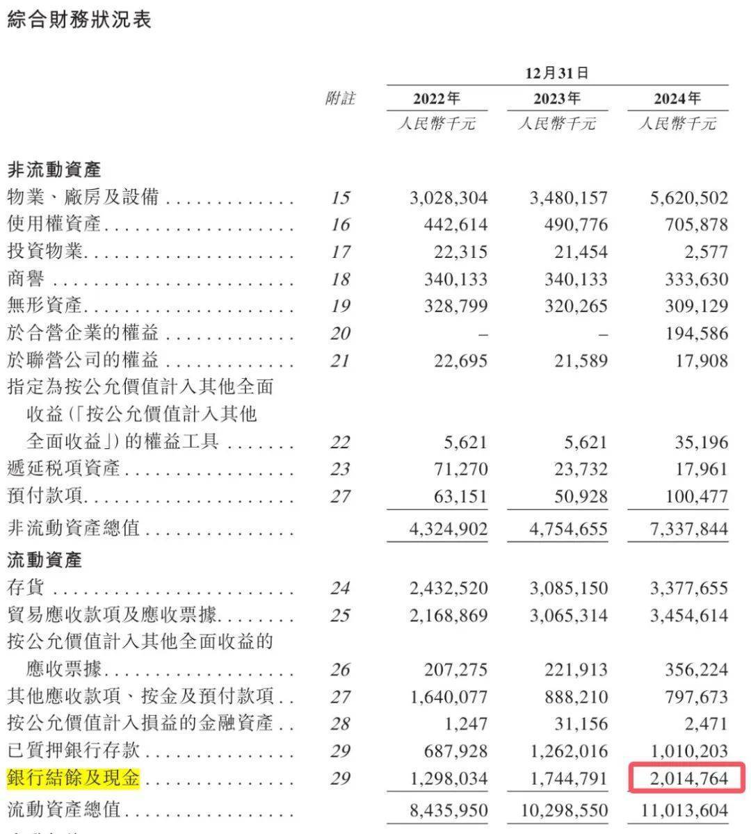 青岛富豪新棋局：年入近200亿仍陷短债压力<strong></p>
<p>招生</strong>，国恩股份赴港急上市