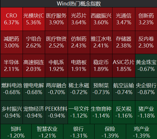牛市“急先锋”突发涨停！沪指年内第二次站上3600点<strong></p>
<p>招生</strong>，医药股持续走强