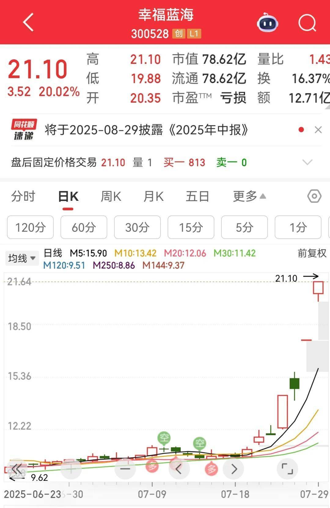 牛市“急先锋”突发涨停！沪指年内第二次站上3600点<strong></p>
<p>招生</strong>，医药股持续走强