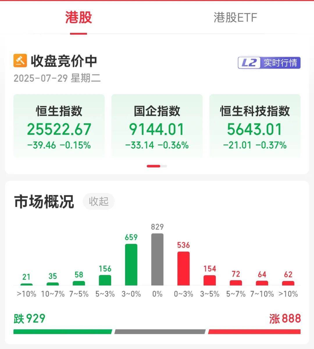 牛市“急先锋”突发涨停！沪指年内第二次站上3600点<strong></p>
<p>招生</strong>，医药股持续走强