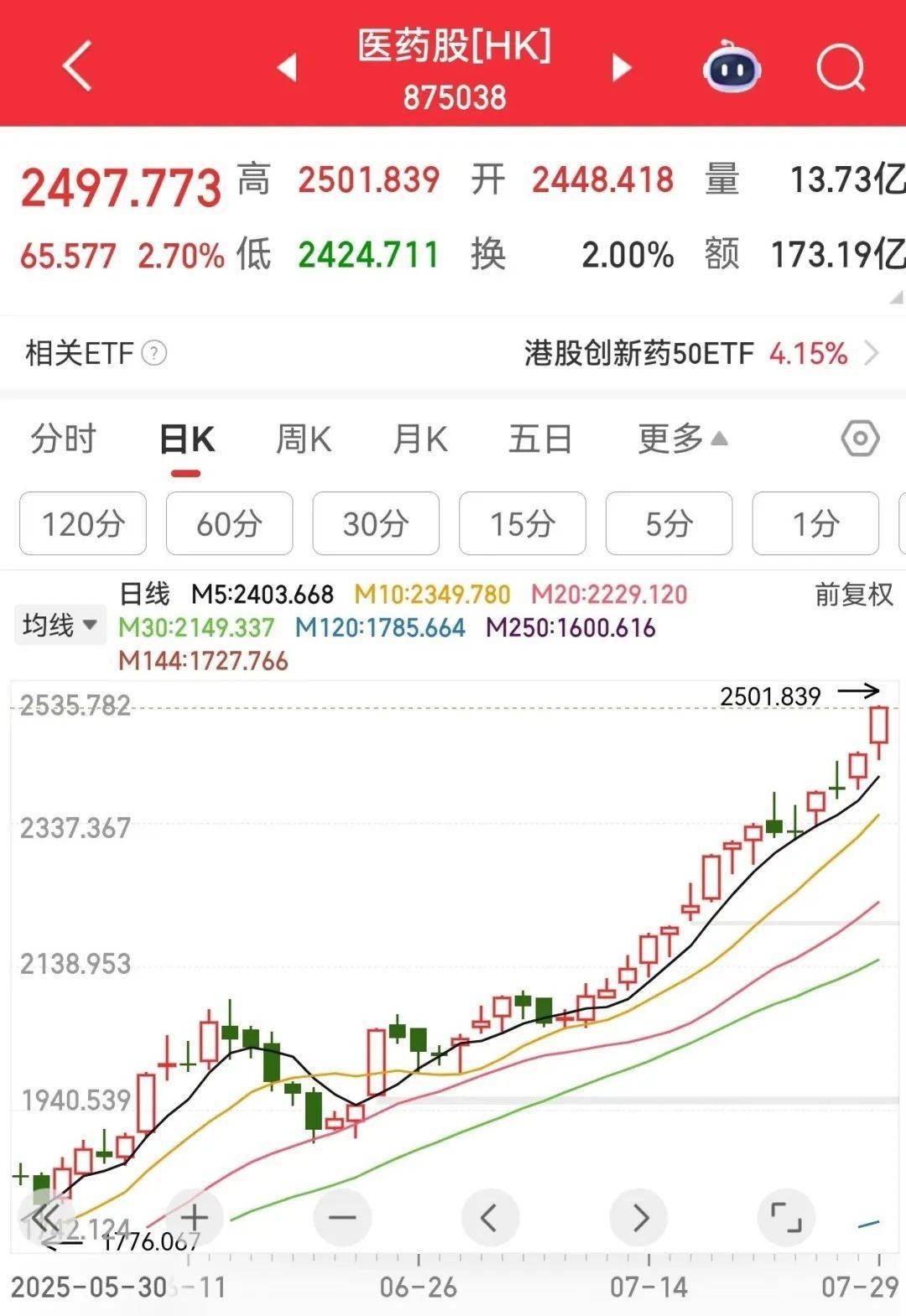 牛市“急先锋”突发涨停！沪指年内第二次站上3600点<strong></p>
<p>招生</strong>，医药股持续走强