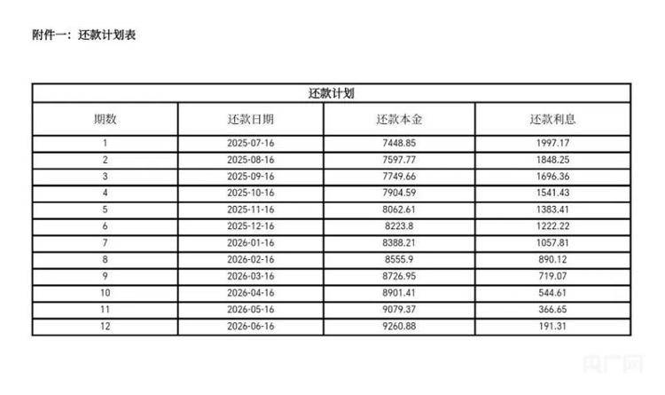 宜享花平台仅查额度就“被贷款”99900元<strong></p>
<p>招生</strong>，还不让提前还？