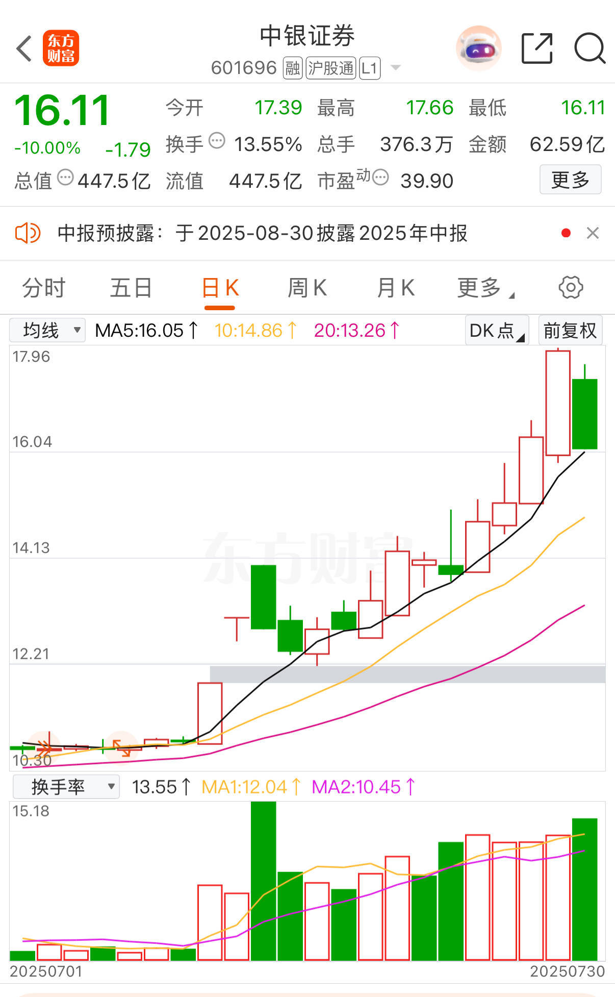 中银证券冲高回落现跌停！6家A股券商年内涨超20%<strong></p>
<p>学校</strong>，有机构业绩预增超10倍