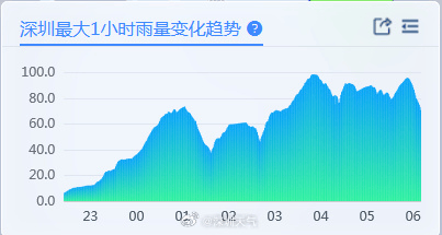“山竹”后首个<strong></p>
<p>门锁</strong>！深圳全市暴雨红色预警生效！有人家里连续跳闸