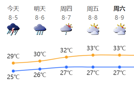 “山竹”后首个<strong></p>
<p>门锁</strong>！深圳全市暴雨红色预警生效！有人家里连续跳闸