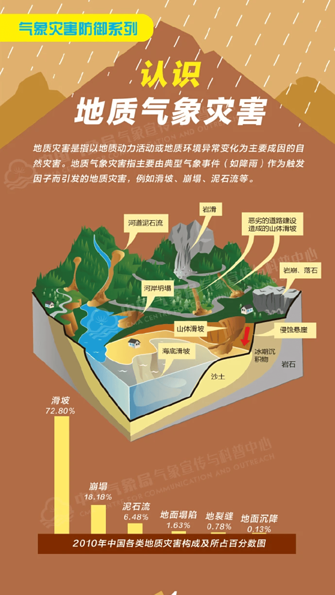 “山竹”后首个<strong></p>
<p>门锁</strong>！深圳全市暴雨红色预警生效！有人家里连续跳闸