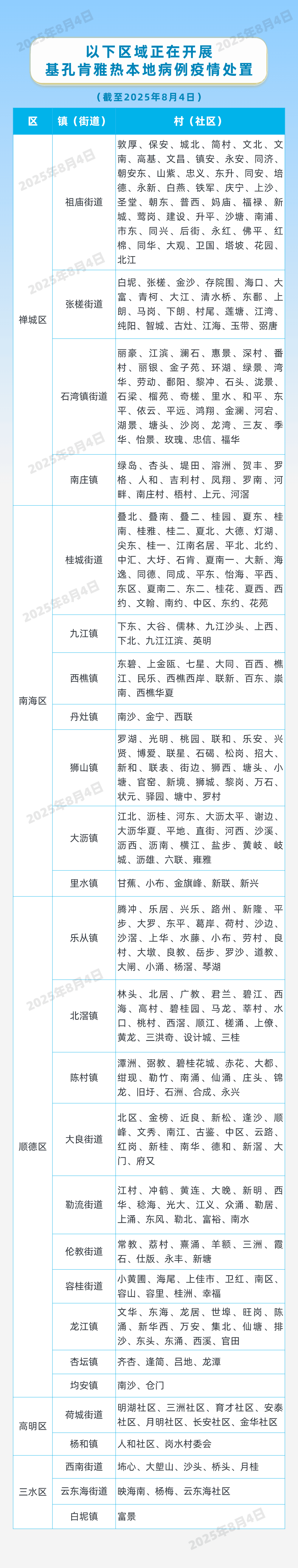 因蚊媒传染病防疫不力<strong></p>
<p>门锁</strong>，这些单位受处罚