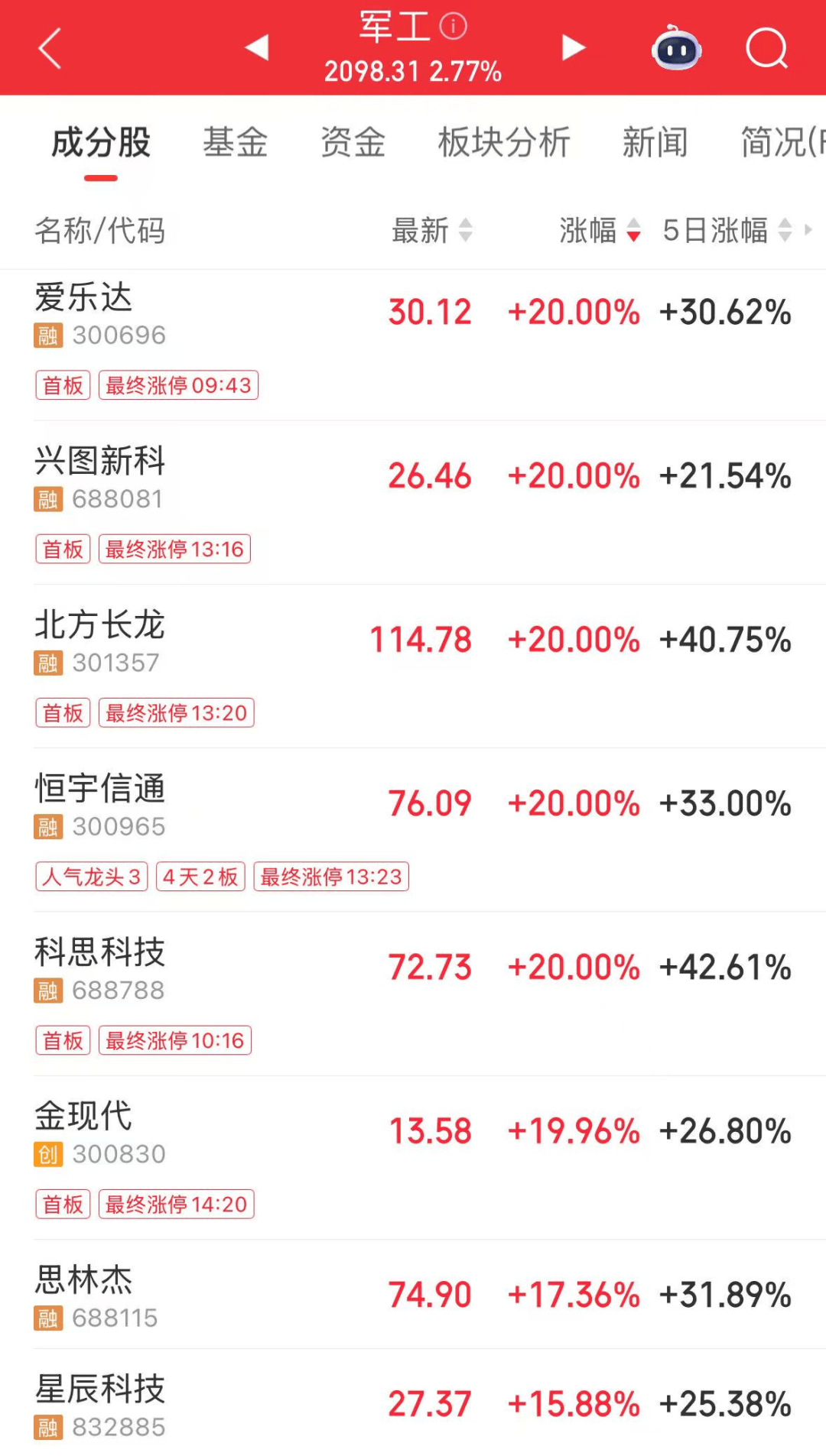 军工大爆发<strong></p>
<p>门锁</strong>，601606创历史新高！人形机器人将迎重磅大会，多家公司透露最新布局