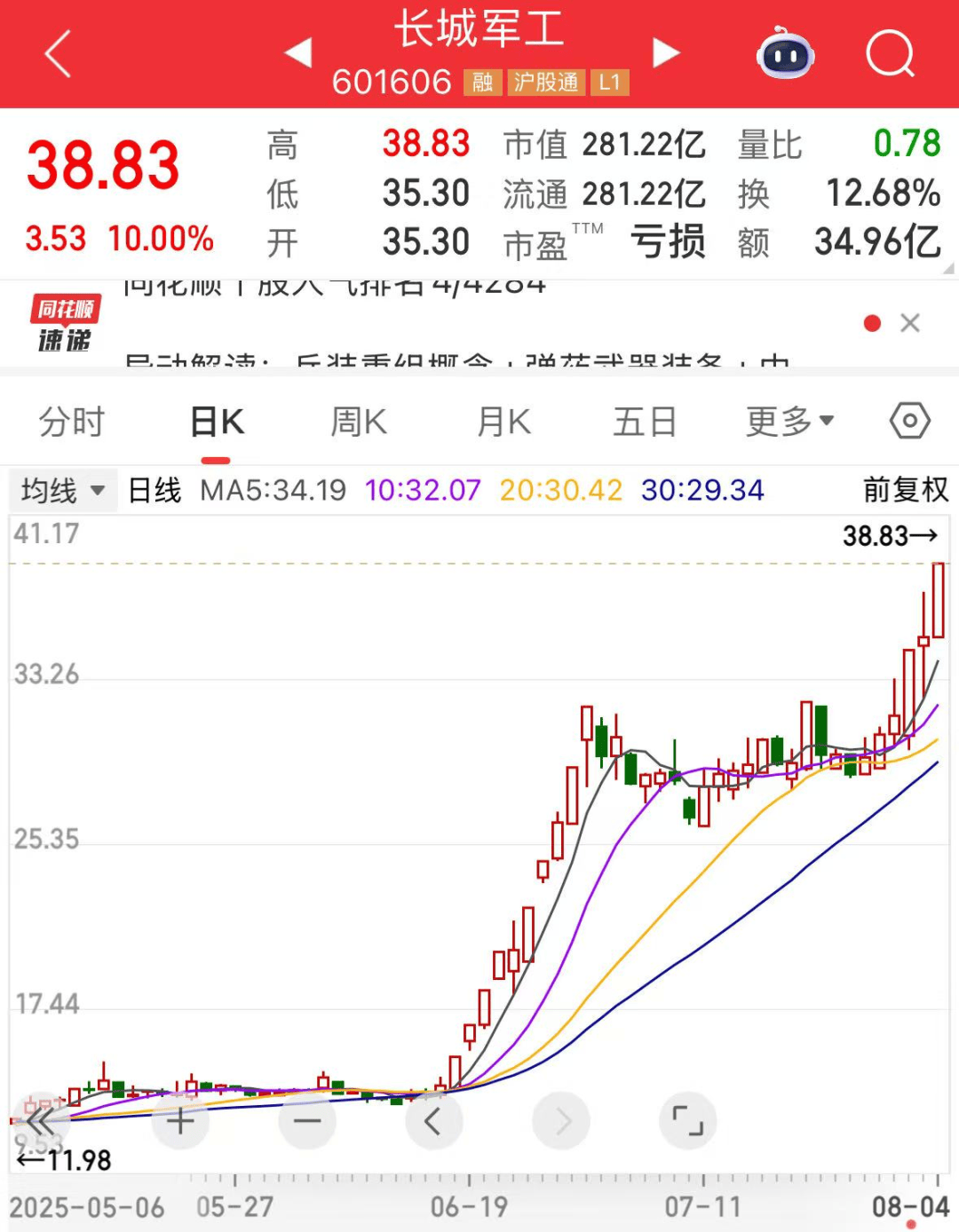 军工大爆发<strong></p>
<p>门锁</strong>，601606创历史新高！人形机器人将迎重磅大会，多家公司透露最新布局