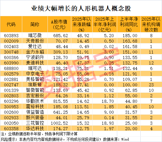 军工大爆发<strong></p>
<p>门锁</strong>，601606创历史新高！人形机器人将迎重磅大会，多家公司透露最新布局