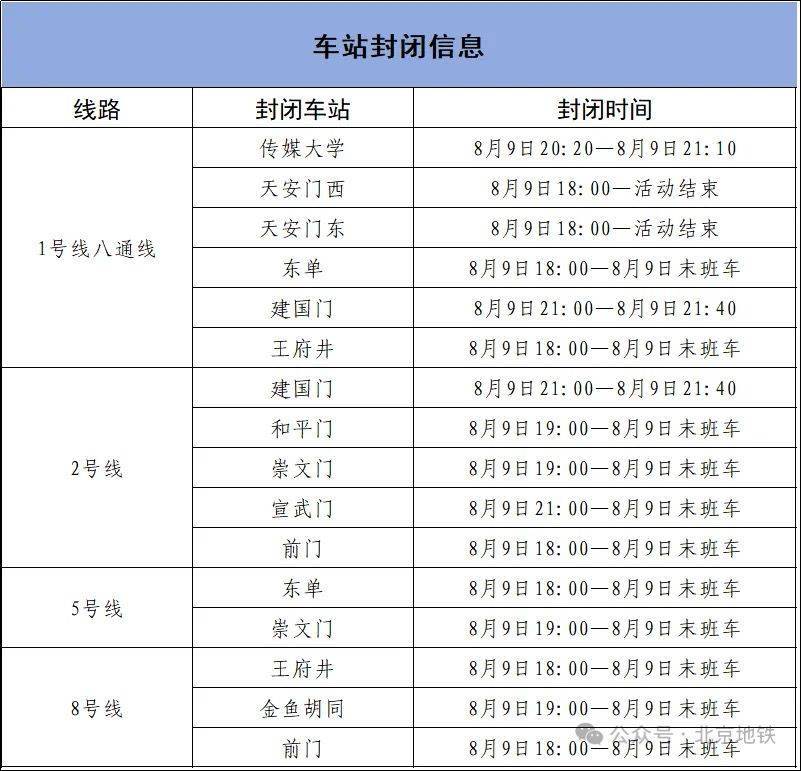 8月9日18时起<strong></p>
<p>五粮液股票</strong>，北京4条地铁线路部分车站临时封闭