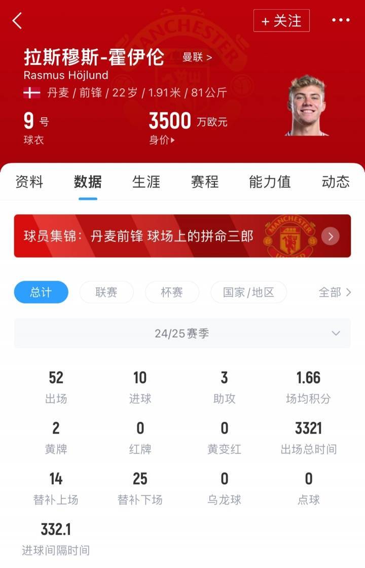 签下塞斯科就放行<strong></p>
<p>特斯拉股票</strong>！记者：米兰与曼联谈租借+3000万买断签霍伊伦