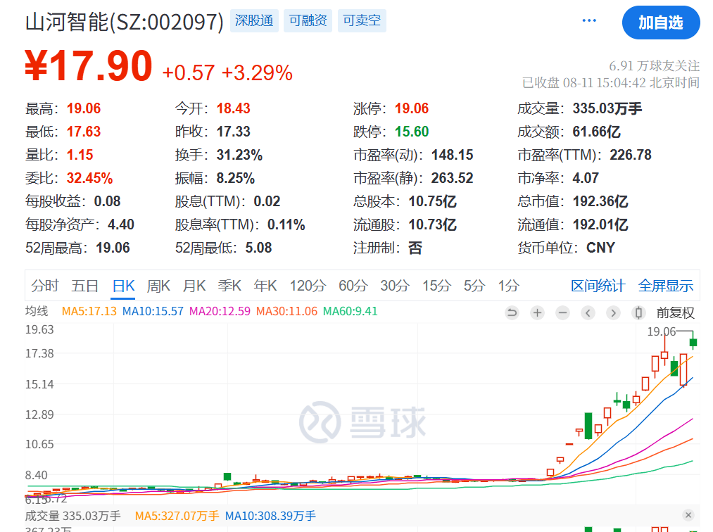 突发利好！24万股民<strong></p>
<p>四川长虹股票</strong>，嗨了！