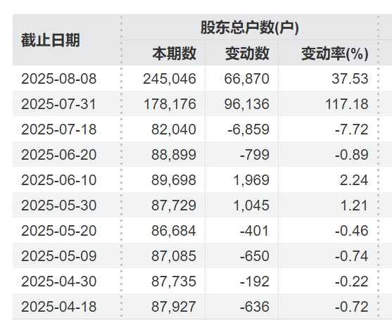 突发利好！24万股民<strong></p>
<p>四川长虹股票</strong>，嗨了！