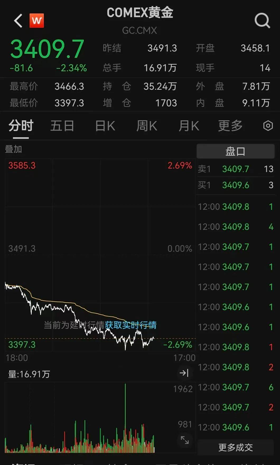突发利好！24万股民<strong></p>
<p>四川长虹股票</strong>，嗨了！