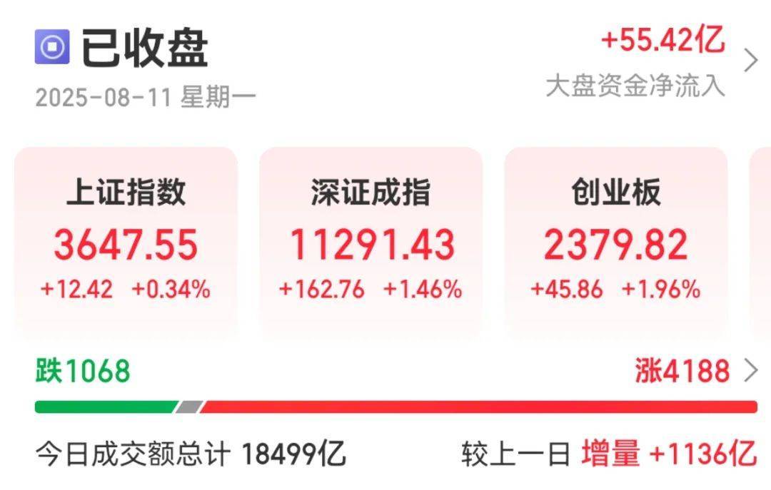 300059<strong></p>
<p>四川长虹股票</strong>，全市场第一！成交超百亿