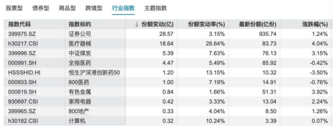 沪指突破去年高点<strong></p>
<p>英伟达股票</strong>，史上最慢牛市来了？