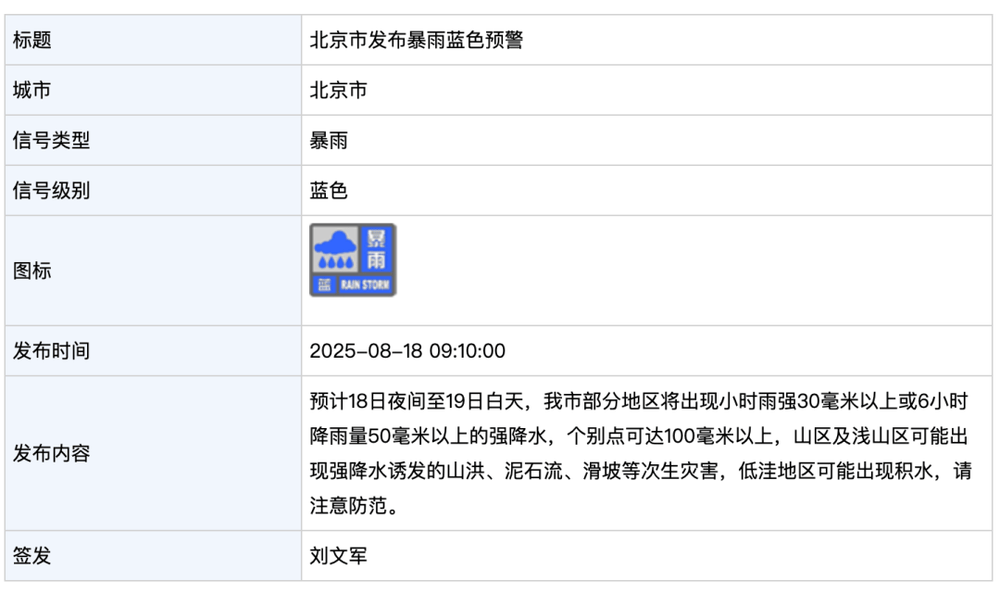 北京发布暴雨蓝色预警！今晚到明天白天<strong></p>
<p>腾讯股票</strong>，部分地区将出现强降水，个别点可超100毫米