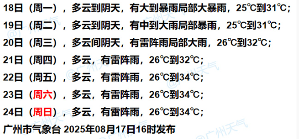 暴雨！大暴雨！“准台风”生成<strong></p>
<p>腾讯股票</strong>，未来广州天气→