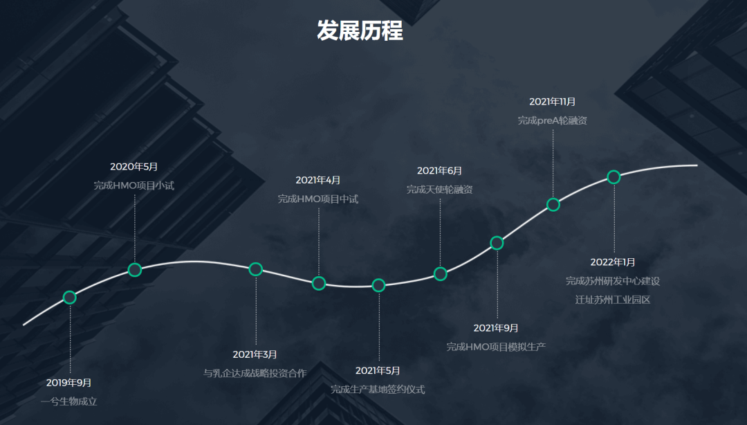 北大博士卖车卖房在苏州创业<strong></p>
<p>中芯国际股票</strong>，成功融资2亿元