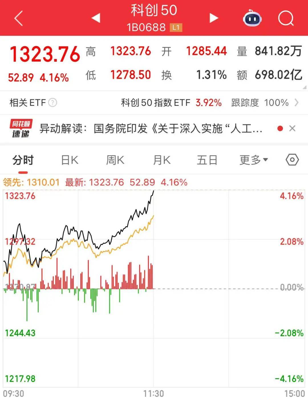 创业板指突破2800点<strong></p>
<p>股票账户</strong>，科创50大涨，寒武纪市值一度超6000亿