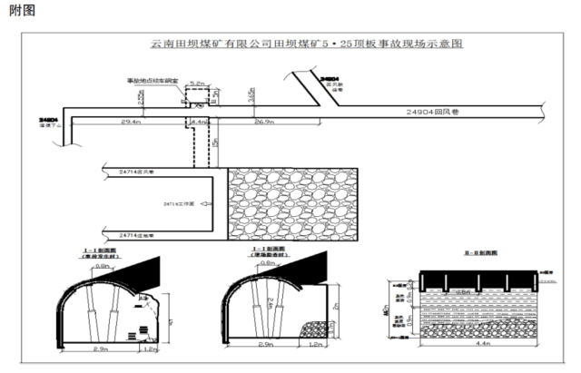 建议问责18人<strong></p>
<p>股票账户</strong>！云南田坝煤矿致人死亡顶板事故调查结果公布