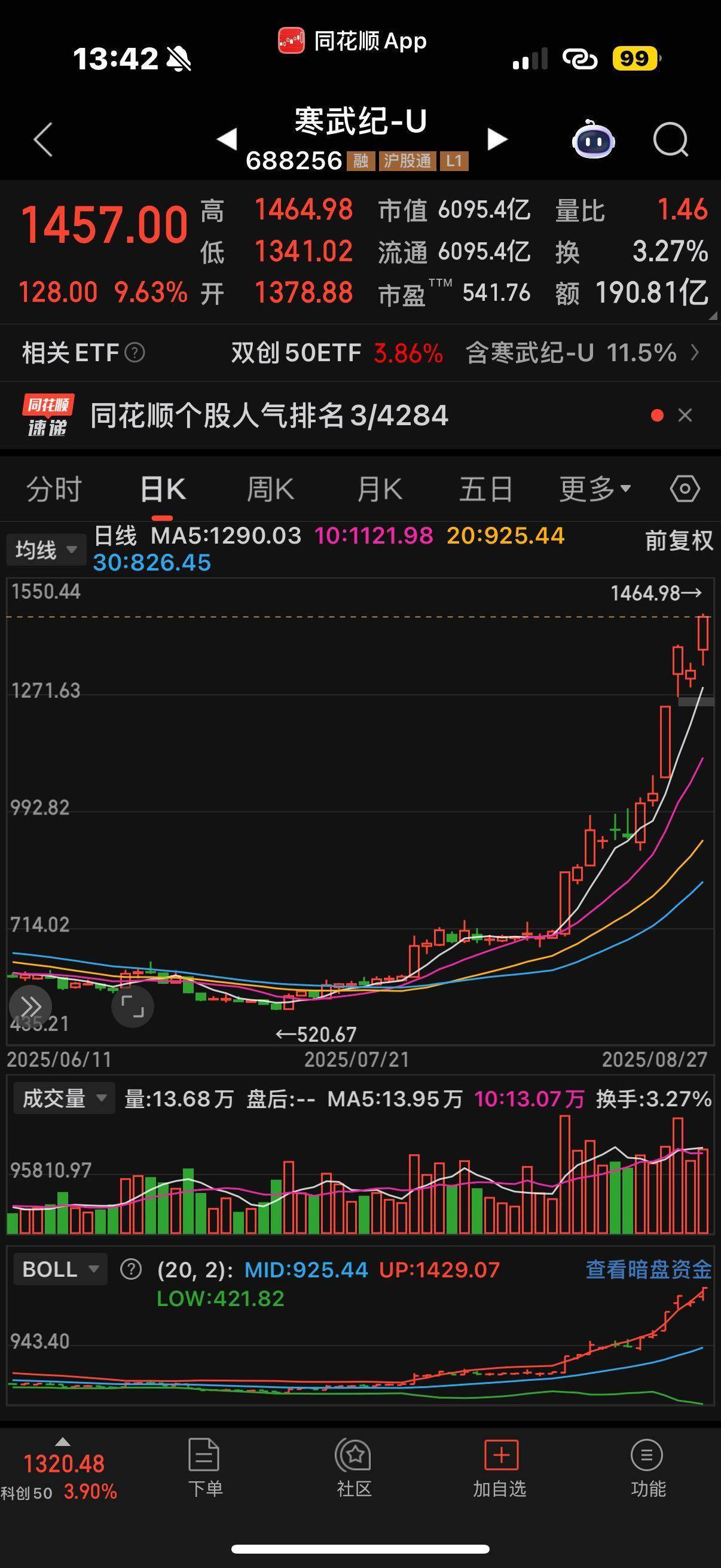 1464.98元！寒武纪股价超越茅台<strong></p>
<p>股票账户</strong>，A股新股王诞生