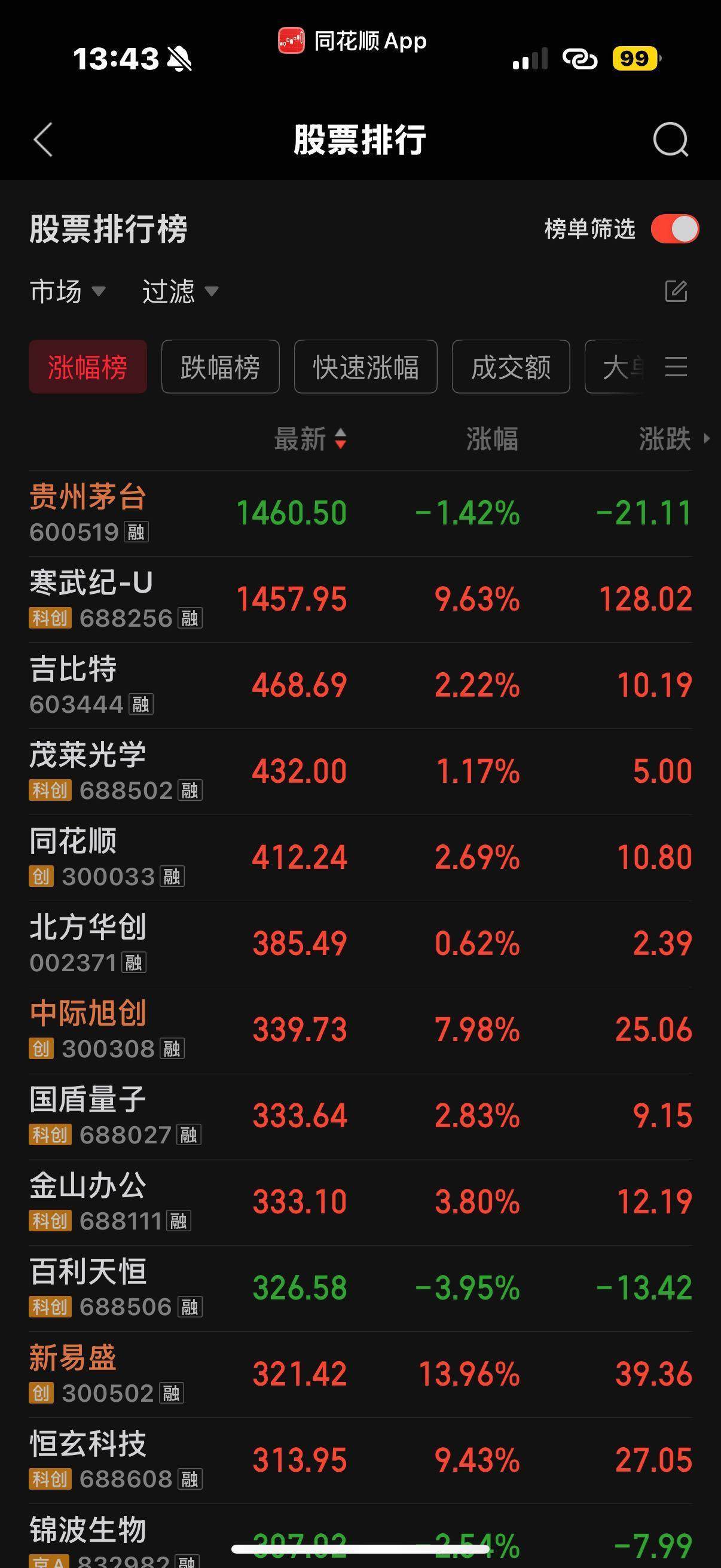 1464.98元！寒武纪股价超越茅台<strong></p>
<p>股票账户</strong>，A股新股王诞生