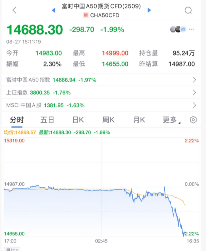 突发大跳水！A股<strong></p>
<p>中兴通讯股票</strong>，魔咒再现！
