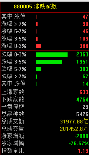 突发大跳水！A股<strong></p>
<p>中兴通讯股票</strong>，魔咒再现！