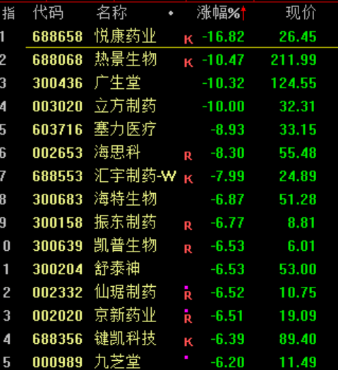 突发大跳水！A股<strong></p>
<p>中兴通讯股票</strong>，魔咒再现！