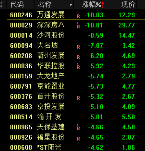 突发大跳水！A股<strong></p>
<p>中兴通讯股票</strong>，魔咒再现！