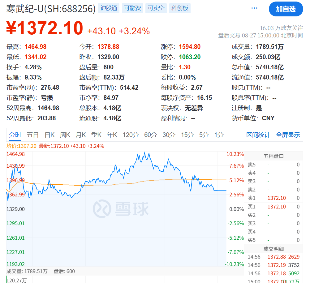 突发大跳水！A股<strong></p>
<p>中兴通讯股票</strong>，魔咒再现！