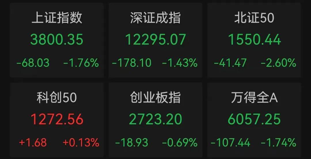 午后突发<strong></p>
<p>中兴通讯股票</strong>，605303跌停！融资余额逼近历史峰值，低市盈率+绩优+杠杆资金加仓股揭晓