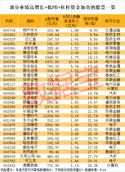午后突发<strong></p>
<p>中兴通讯股票</strong>，605303跌停！融资余额逼近历史峰值，低市盈率+绩优+杠杆资金加仓股揭晓