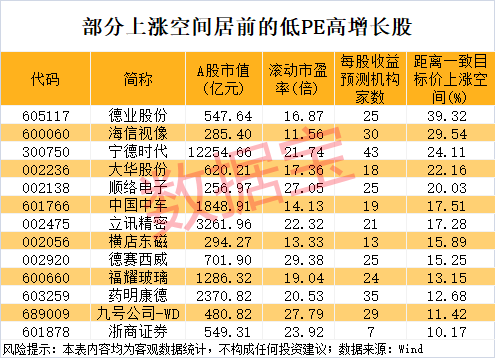 午后突发<strong></p>
<p>中兴通讯股票</strong>，605303跌停！融资余额逼近历史峰值，低市盈率+绩优+杠杆资金加仓股揭晓
