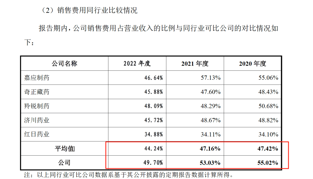 药代向30余名医生现金行贿192万<strong></p>
<p>中兴通讯股票</strong>，换来百神颗粒超千万销售额