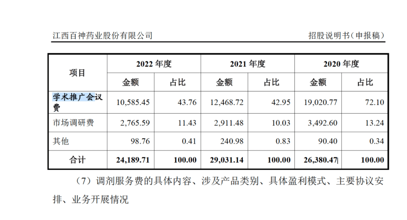 药代向30余名医生现金行贿192万<strong></p>
<p>中兴通讯股票</strong>，换来百神颗粒超千万销售额