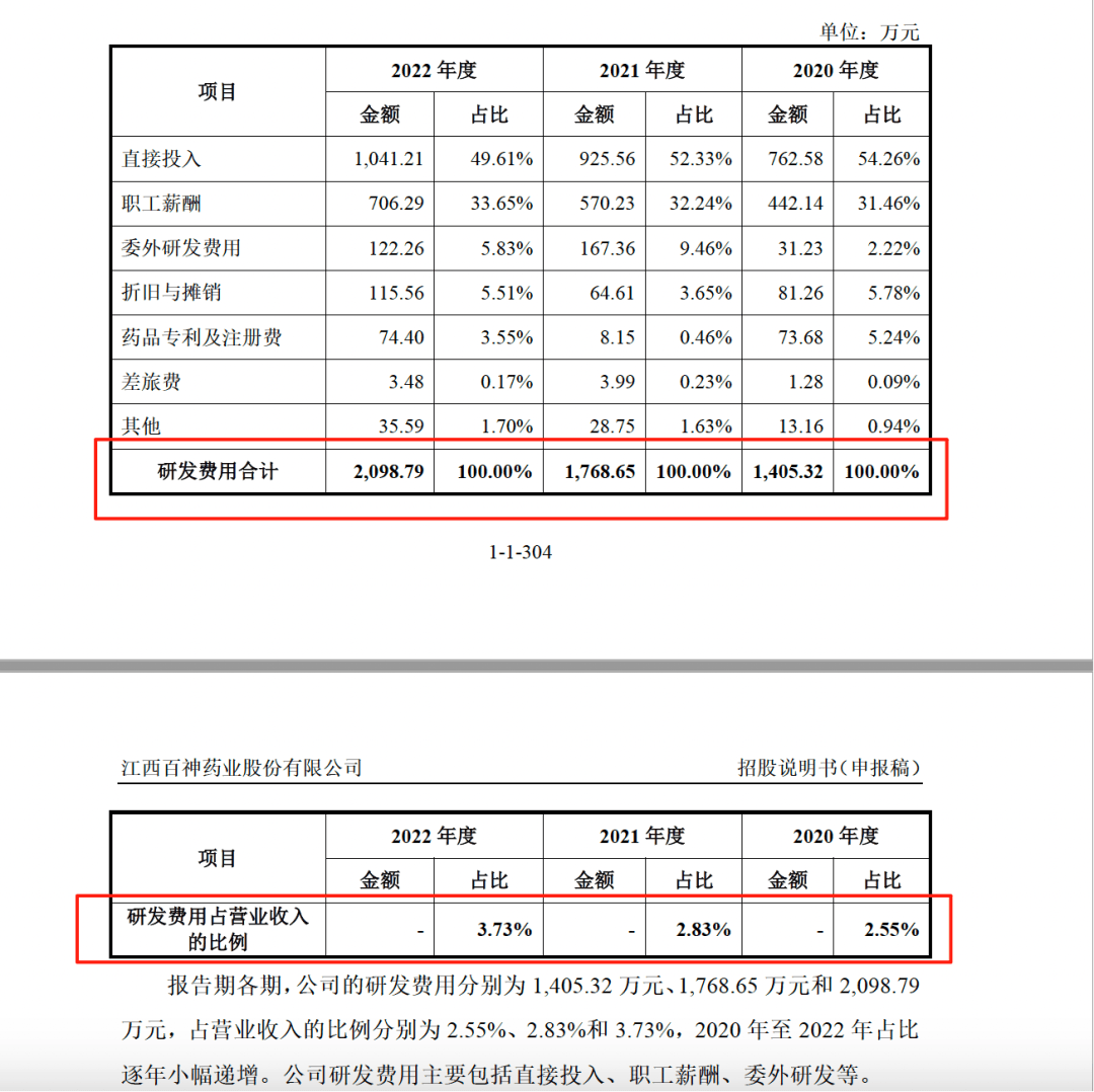 药代向30余名医生现金行贿192万<strong></p>
<p>中兴通讯股票</strong>，换来百神颗粒超千万销售额