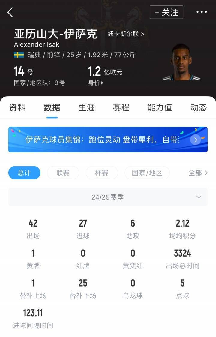 连锁反应！罗马诺：利物浦准备全力报价伊萨克<strong></p>
<p>永辉超市股票</strong>，球员只想去利物浦