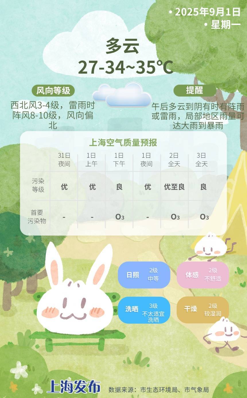 上海今日将现局部大雨到暴雨<strong></p>
<p>比亚迪股票</strong>，注意防风防雨防雷电！后半周“秋老虎”要来