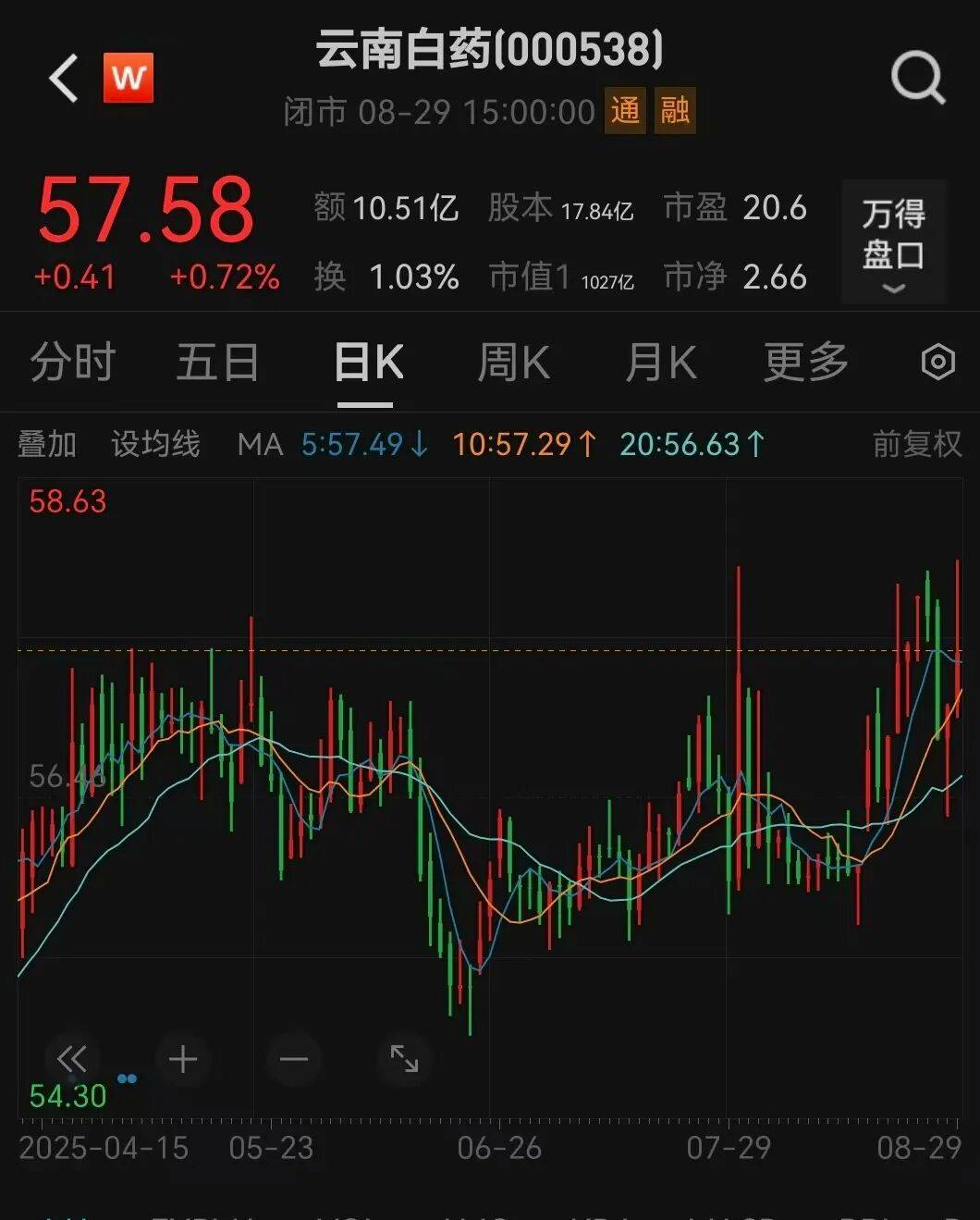 000538宣布<strong></p>
<p>比亚迪股票</strong>，每10股分红10.19元