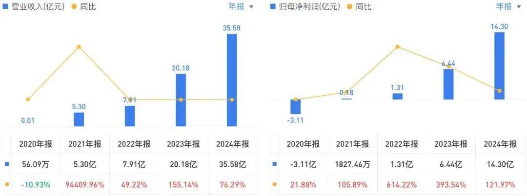 投中一颗抗癌药丸<strong></p>
<p>比亚迪股票</strong>，南通包工头狂揽110亿