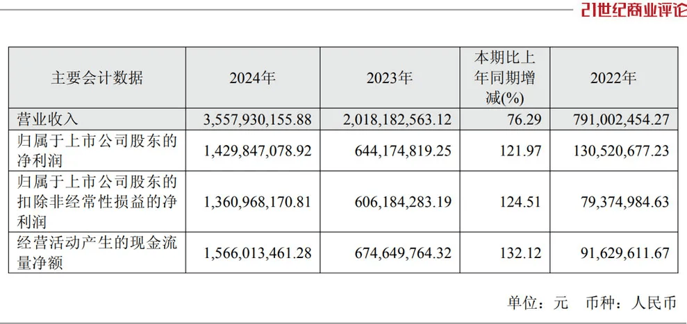 投中一颗抗癌药丸<strong></p>
<p>比亚迪股票</strong>，南通包工头狂揽110亿