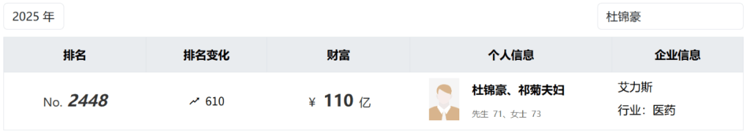 投中一颗抗癌药丸<strong></p>
<p>比亚迪股票</strong>，南通包工头狂揽110亿