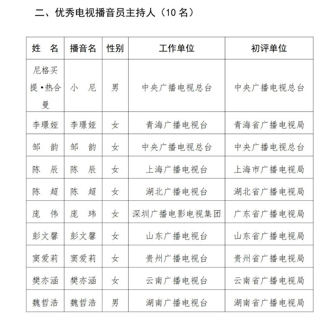 已确认<strong></p>
<p>比亚迪股票</strong>！是尼格买提