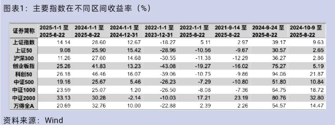 大盘重返3800点<strong></p>
<p>比亚迪股票</strong>，你的股票账户赚钱了吗？