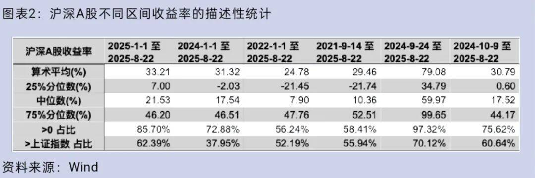 大盘重返3800点<strong></p>
<p>比亚迪股票</strong>，你的股票账户赚钱了吗？