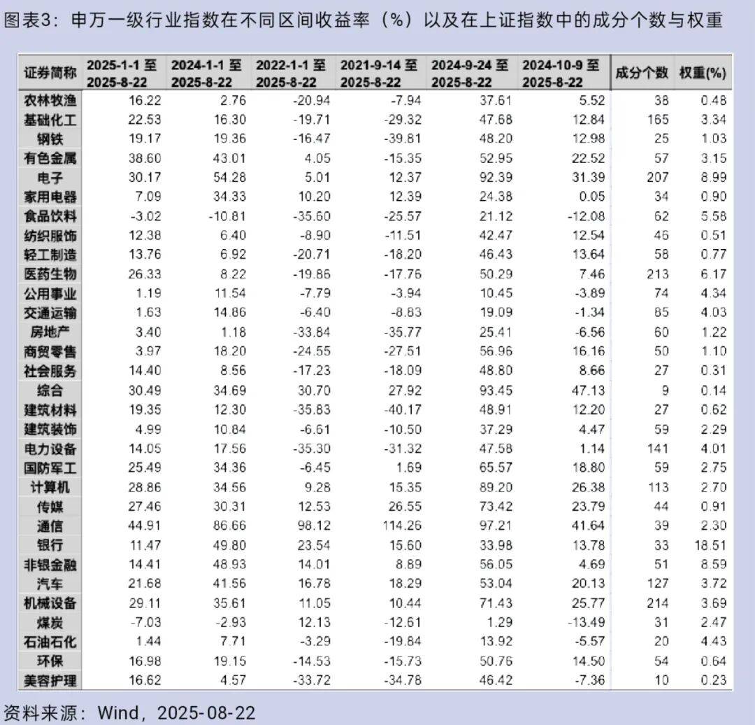 大盘重返3800点<strong></p>
<p>比亚迪股票</strong>，你的股票账户赚钱了吗？